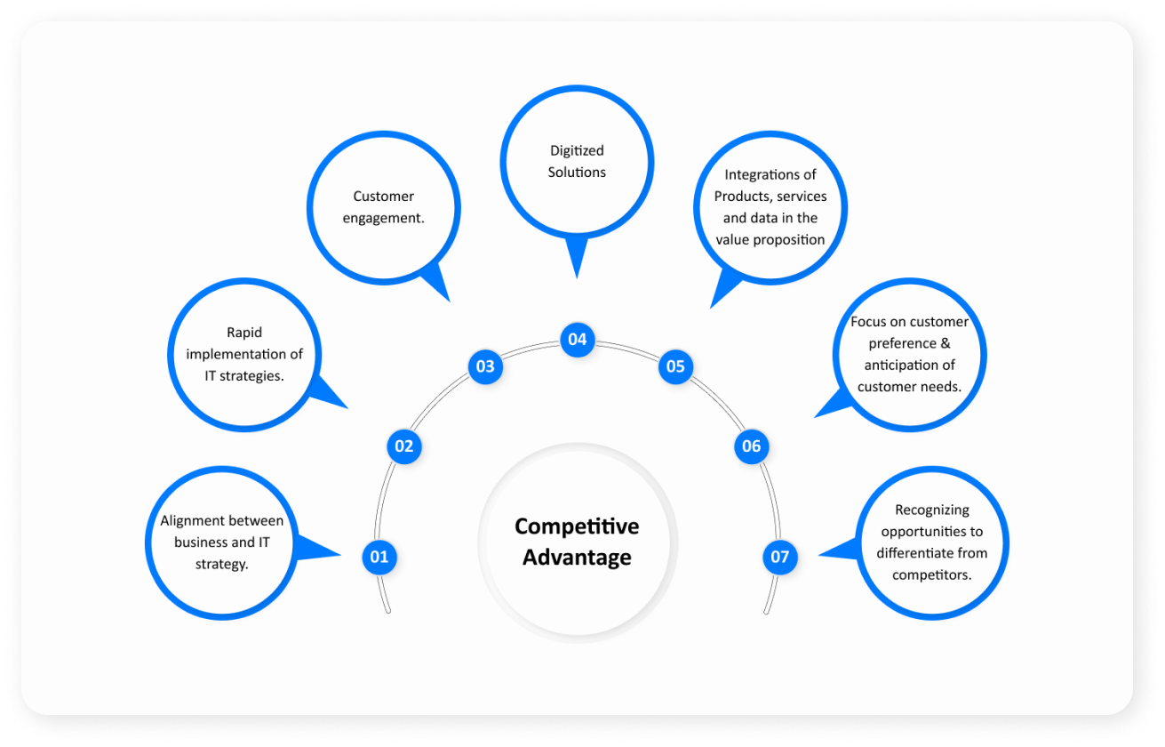 doodleblue digital consulting services | doodleblue  digital transformation in marketing