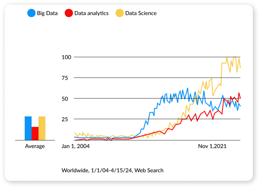 doodleblue big data recent trends | big data technologies | data Analytics technologies